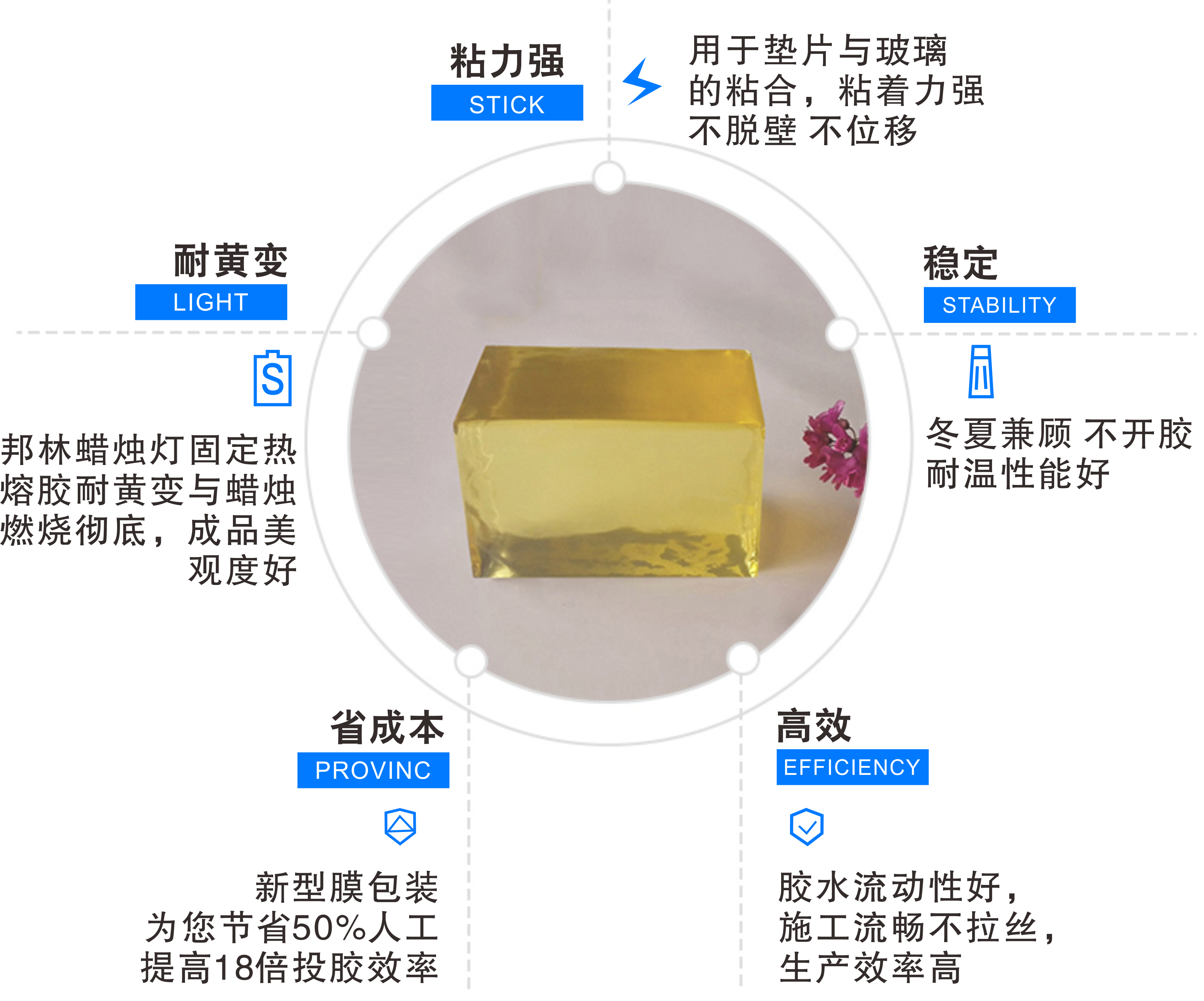 蜡烛灯炷牢固热熔胶