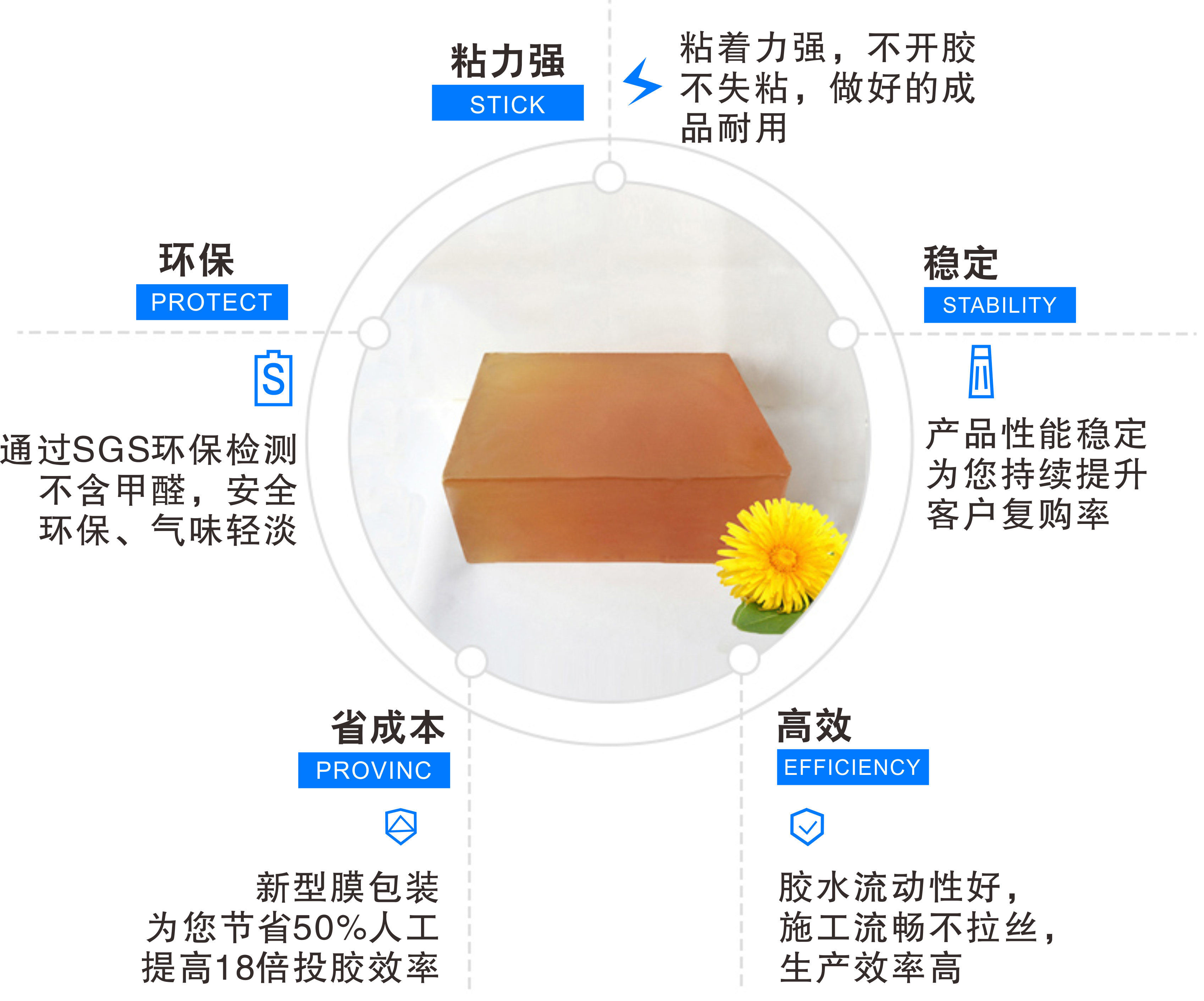 止滑垫用热熔胶