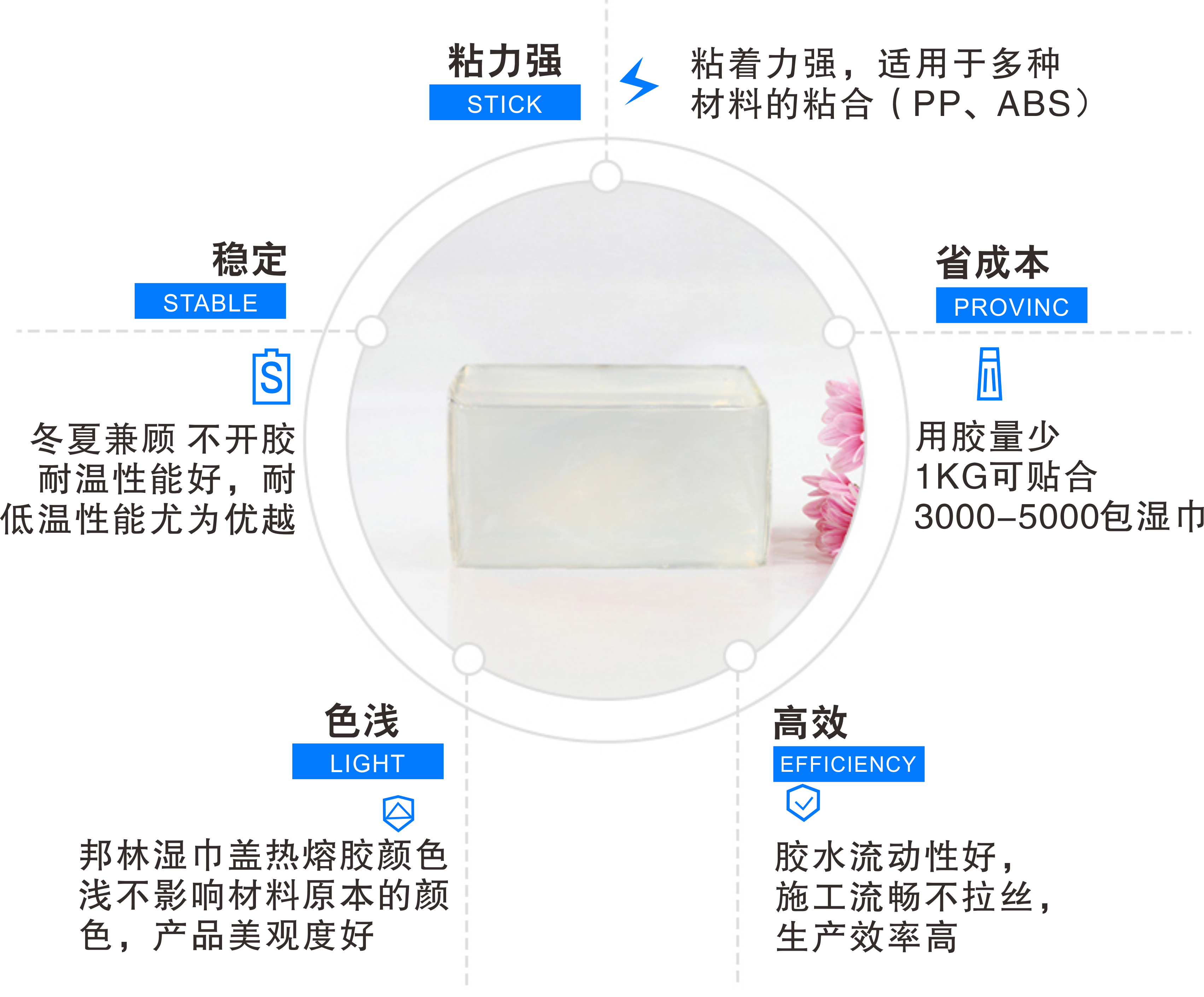 湿巾盖用热熔胶