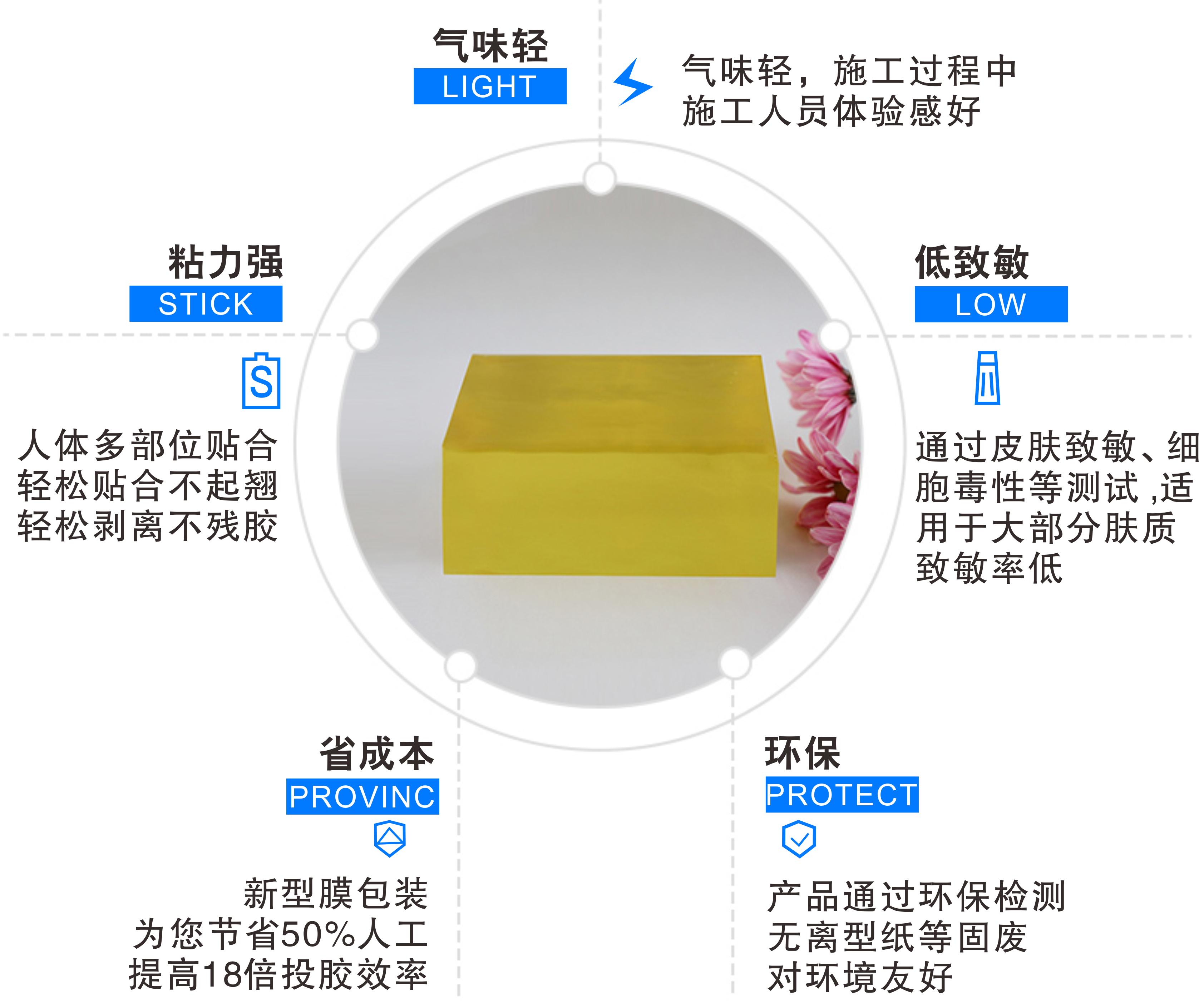 足贴用热熔胶